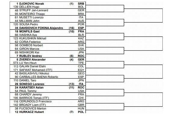 La mitad superior del cuadro individual de Tokio, en la que figura Davidovich, decimosexto favorito.