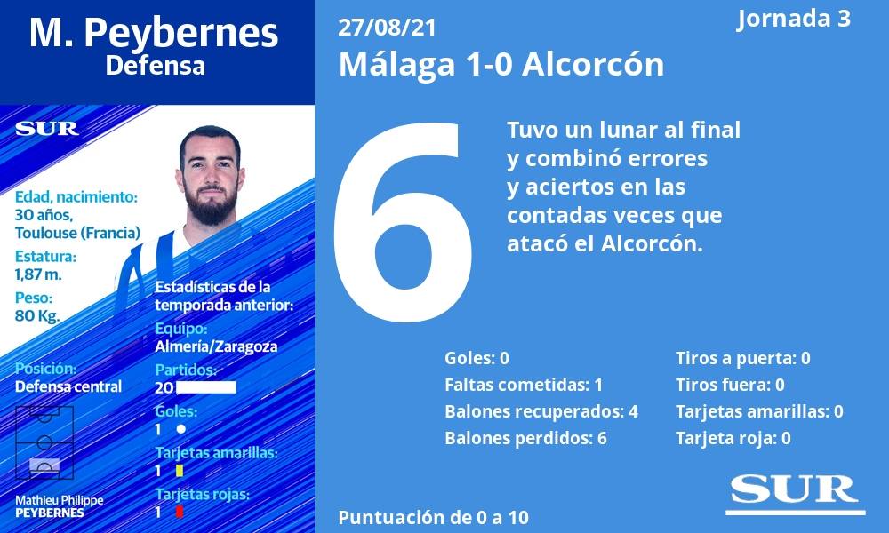 Fotos: El uno a uno del Málaga frente al Alcorcón