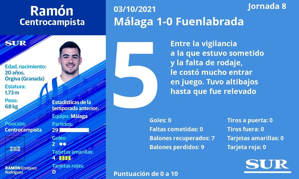 Fotos: Las notas de los jugadores del Málaga ante el Fuenlabrada