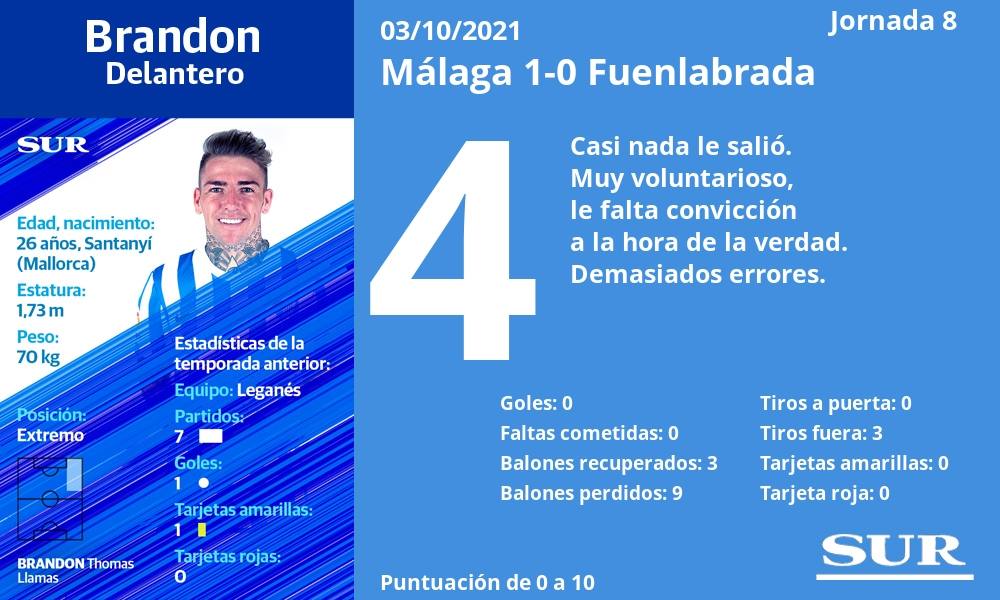 Fotos: Las notas de los jugadores del Málaga ante el Fuenlabrada