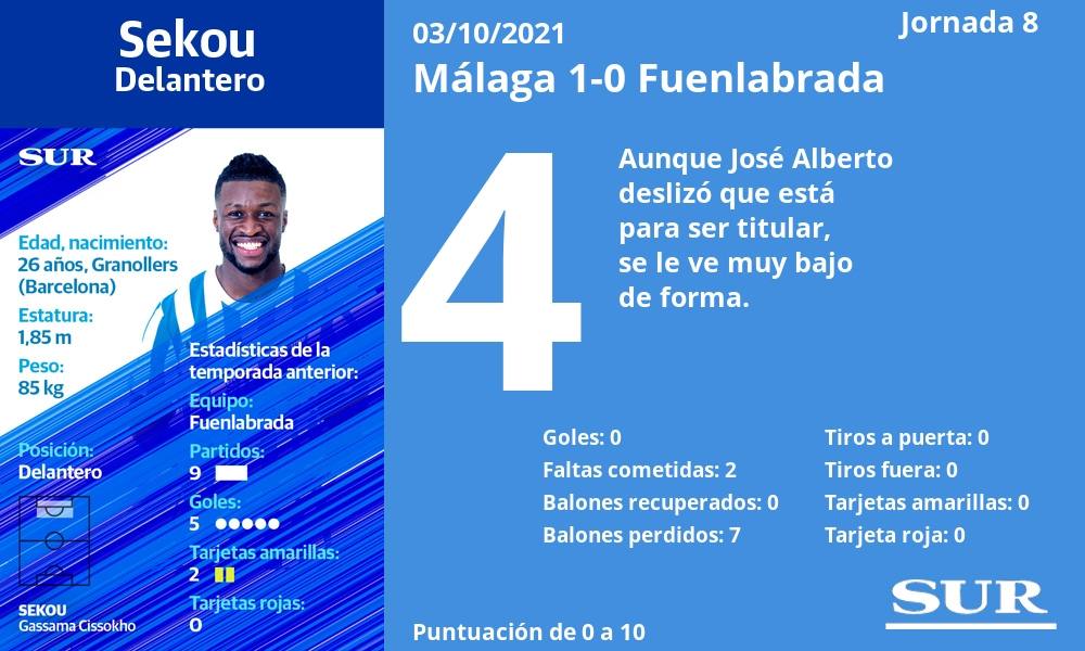 Fotos: Las notas de los jugadores del Málaga ante el Fuenlabrada