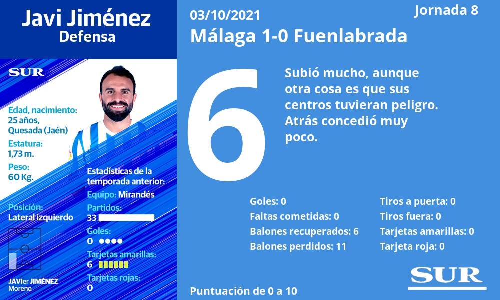 Fotos: Las notas de los jugadores del Málaga ante el Fuenlabrada