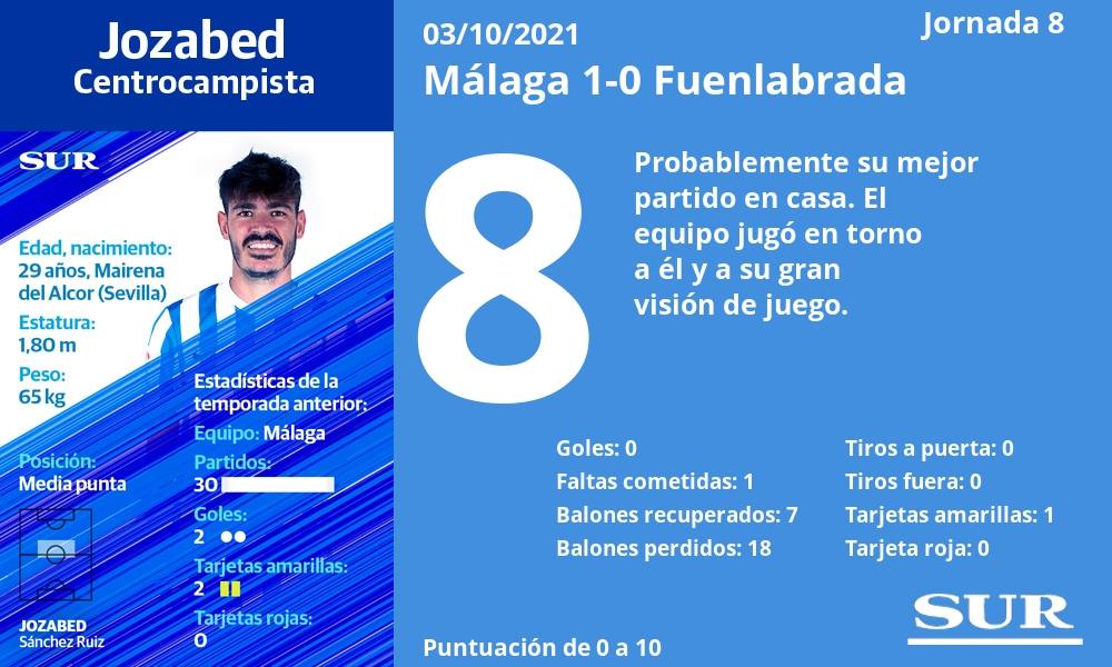 Las notas de los jugadores del Málaga ante el Fuenlabrada