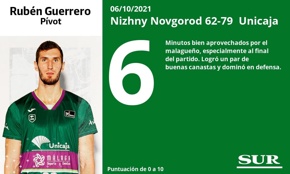 Fotos: Notas a los jugadores del Unicaja