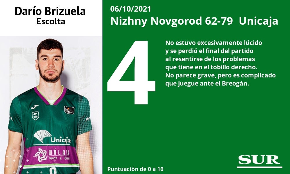 Fotos: Notas a los jugadores del Unicaja