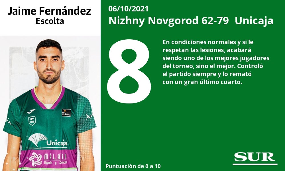 Fotos: Notas a los jugadores del Unicaja