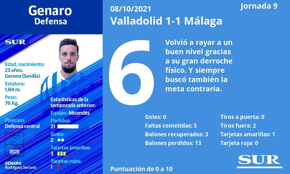 Fotos: Notas a los jugadores del Málaga en Valladolid