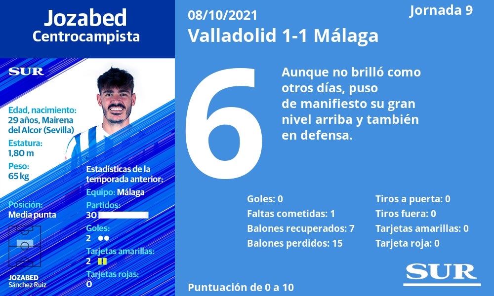 Fotos: Notas a los jugadores del Málaga en Valladolid