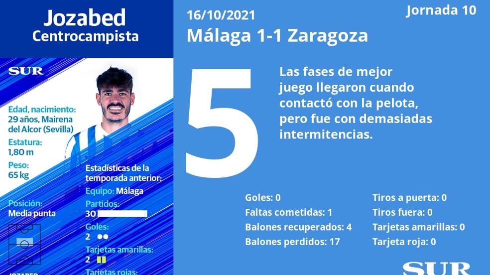 El uno a uno del partido Málaga 1-1 Zaragoza
