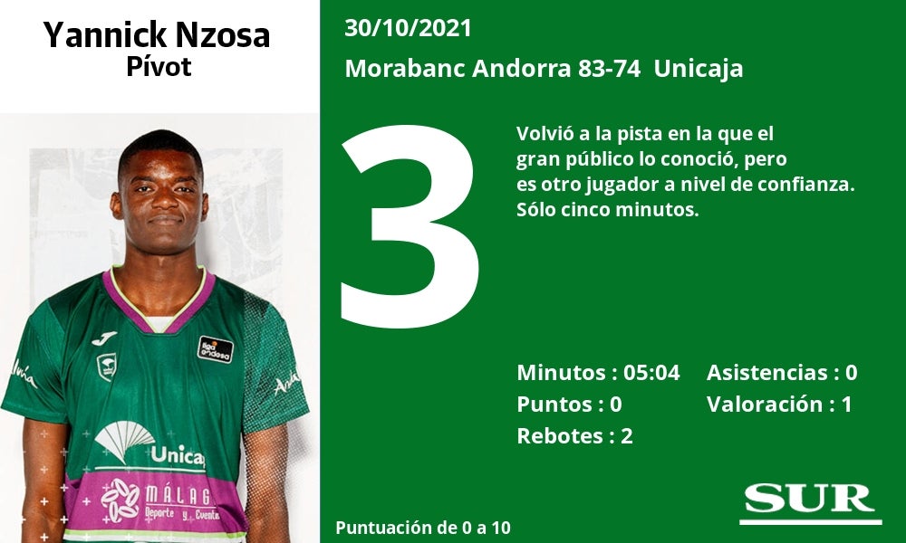 Fotos: Notas a los jugadores del Unicaja en Andorra