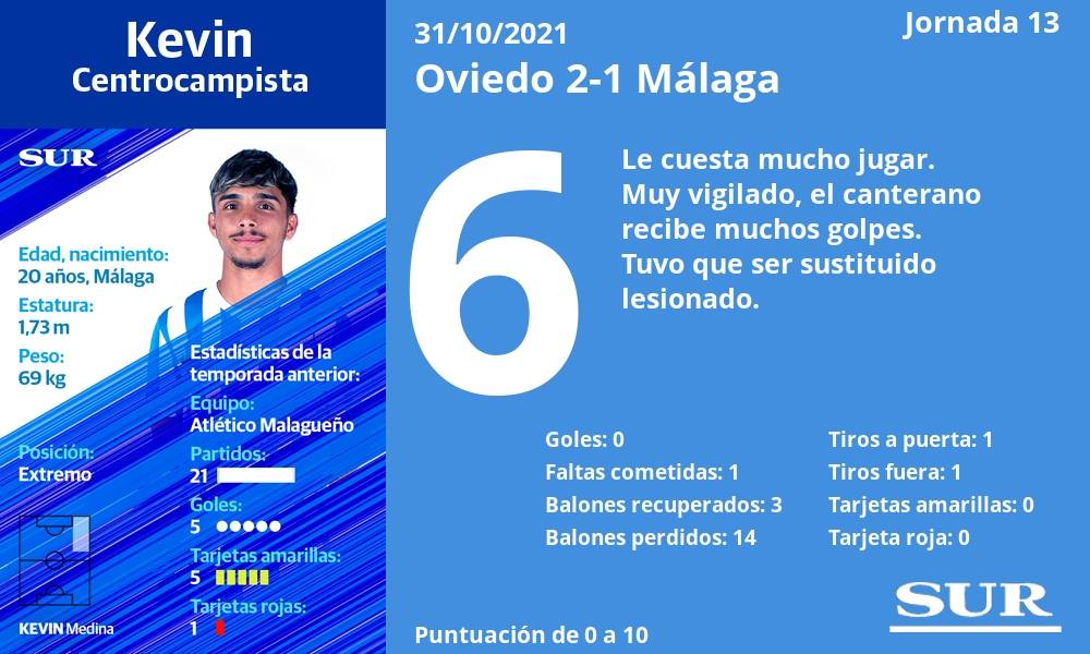 Fotos: Notas a los jugadores del Málaga en Oviedo