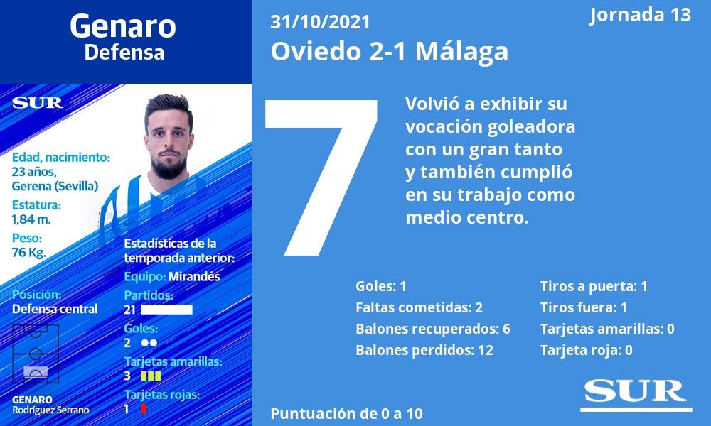 Fotos: Notas a los jugadores del Málaga en Oviedo