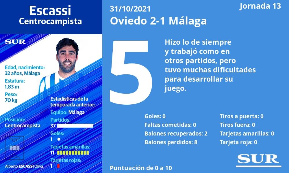 Fotos: Notas a los jugadores del Málaga en Oviedo