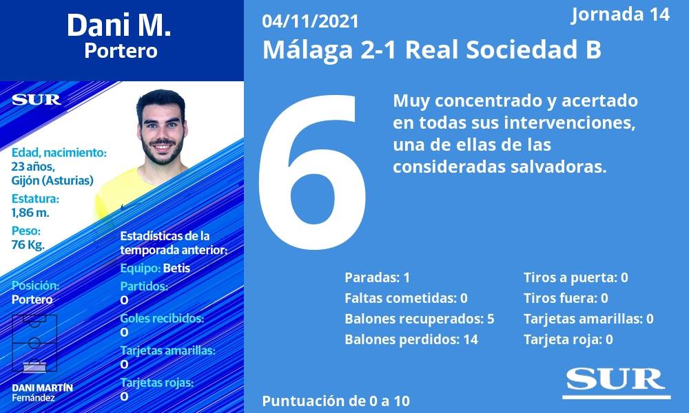 Fotos: Las notas de los jugadores del Málaga ante la Real Sociedad B