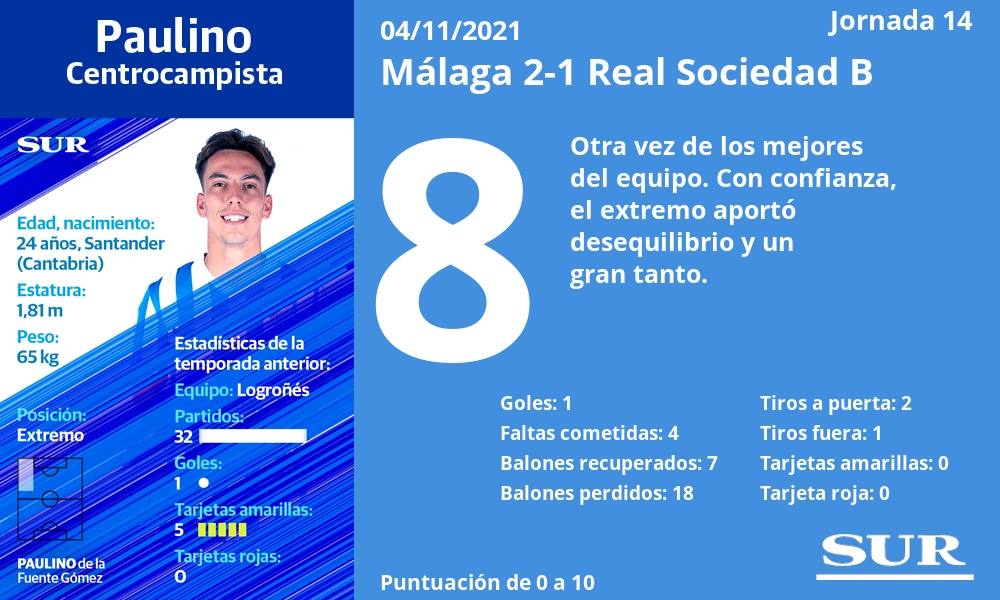 Fotos: Las notas de los jugadores del Málaga ante la Real Sociedad B