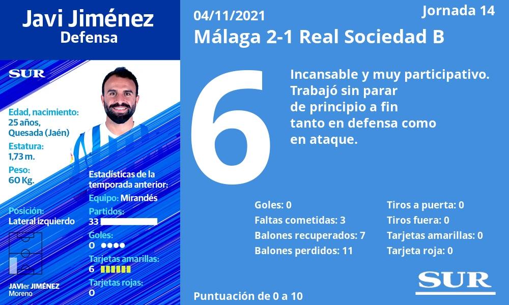 Fotos: Las notas de los jugadores del Málaga ante la Real Sociedad B