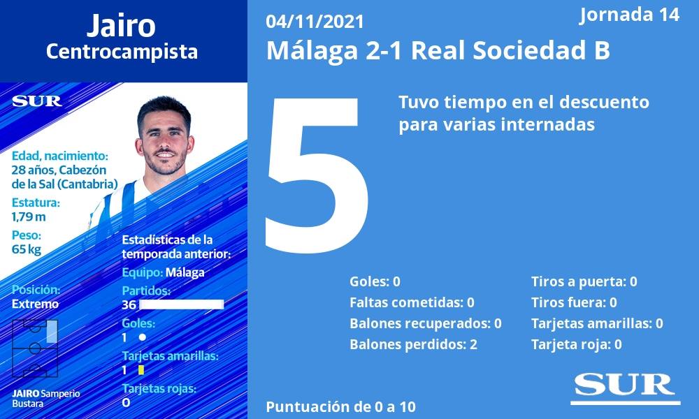 Fotos: Las notas de los jugadores del Málaga ante la Real Sociedad B