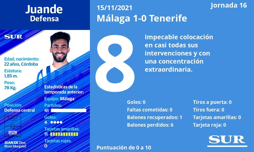 Fotos: El uno a uno del Málaga ante el Tenerife