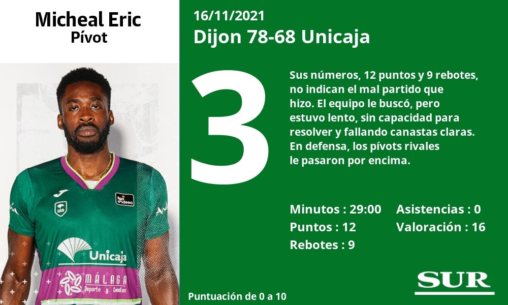 Fotos: Las notas de los jugadores del Unicaja en la derrota ante el Dijon