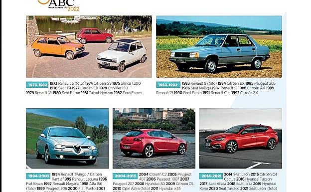 Todos los ganadores del premio en sus 50 años de hiistoria