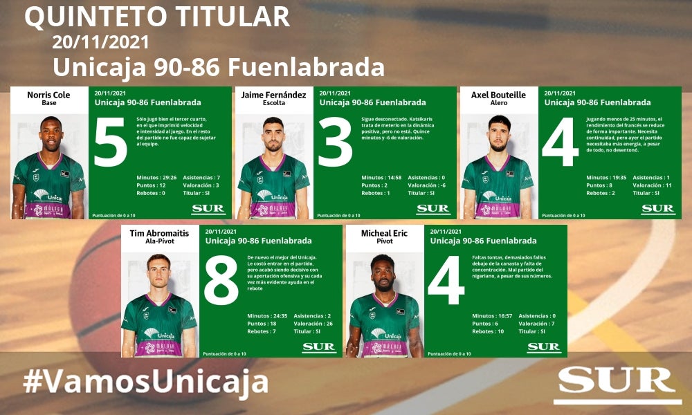 Fotos: Las notas del Unicaja ante el Fuenlabrada