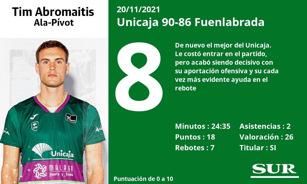 Fotos: Las notas del Unicaja ante el Fuenlabrada