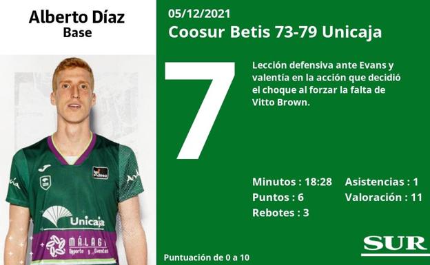 Galería. Uno a uno del Unicaja ante el Coosur Betis. 