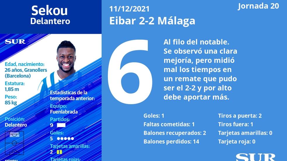 Notas a los jugadores del Málaga en Eibar