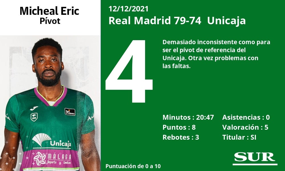 Fotos: Las notas al Unicaja ante el Real Madrid