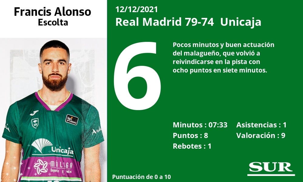 Fotos: Las notas al Unicaja ante el Real Madrid