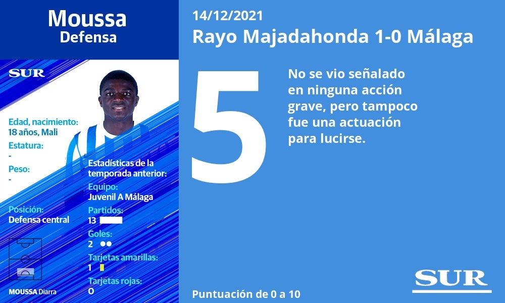 Fotos: Las notas del Málaga ante el Rayo Majadahonda