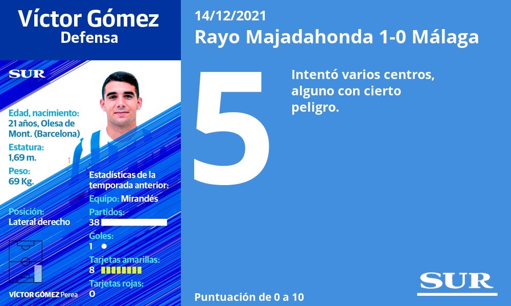 Fotos: Las notas del Málaga ante el Rayo Majadahonda