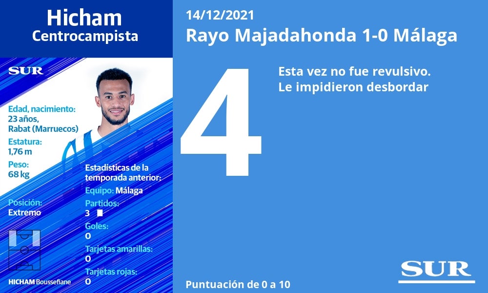 Fotos: Las notas del Málaga ante el Rayo Majadahonda