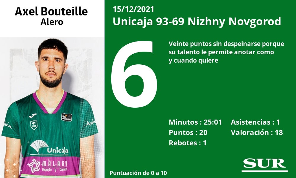 Fotos: Las notas del Unicaja en el triunfo ante el Nizhny