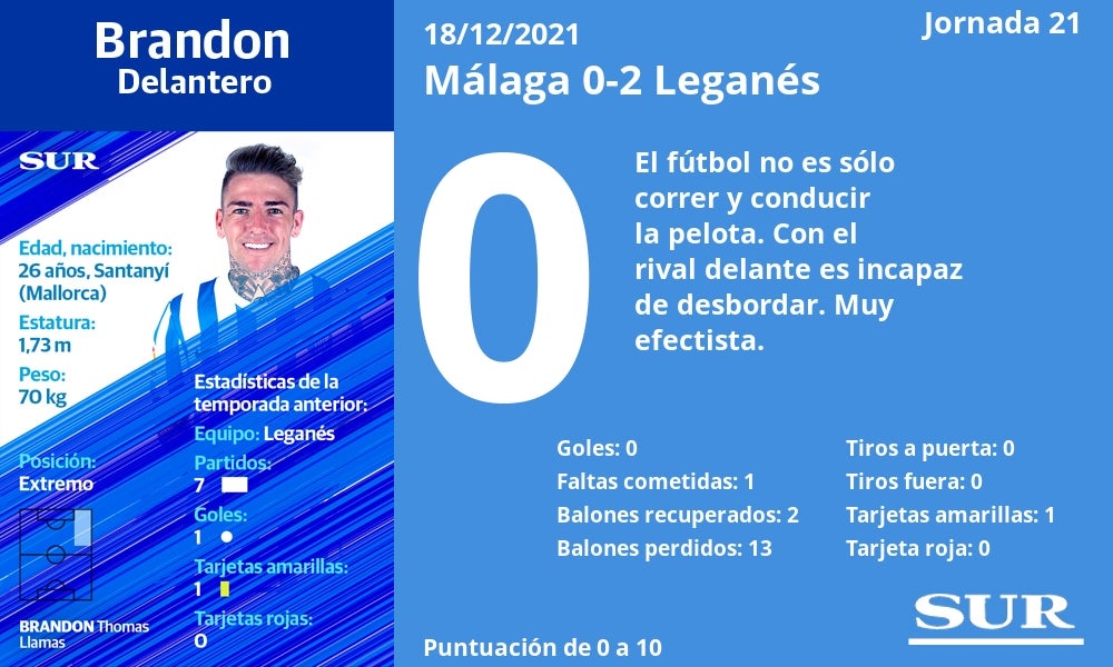 Fotos: Las notas de la plantilla del Málaga en la derrota ante el Leganés