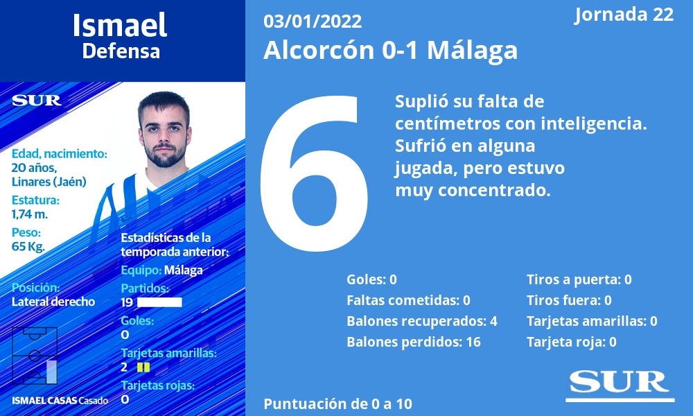 Fotos: El uno a uno de los jugadores del Málaga frente al Alcorcón