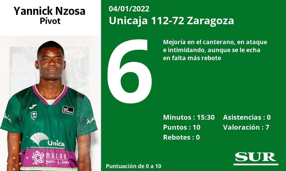 Fotos: Las notas del Unicaja en la paliza al Zaragoza