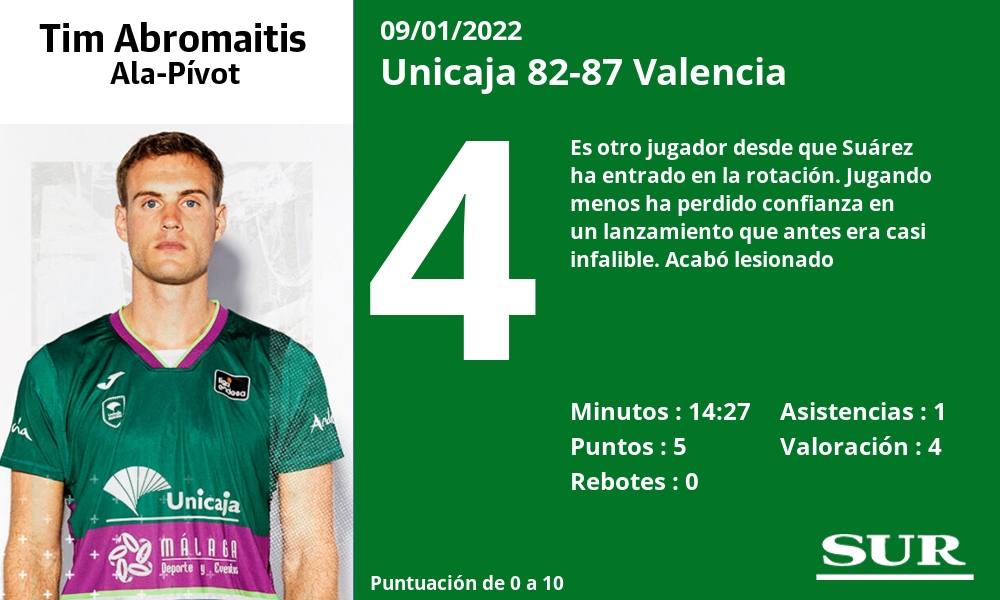 Fotos: Las notas del Unicaja ante el Valencia