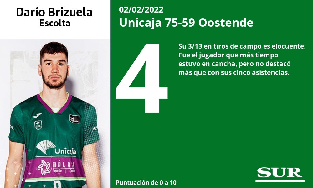 Fotos: Las notas del Unicaja ante el Oostende