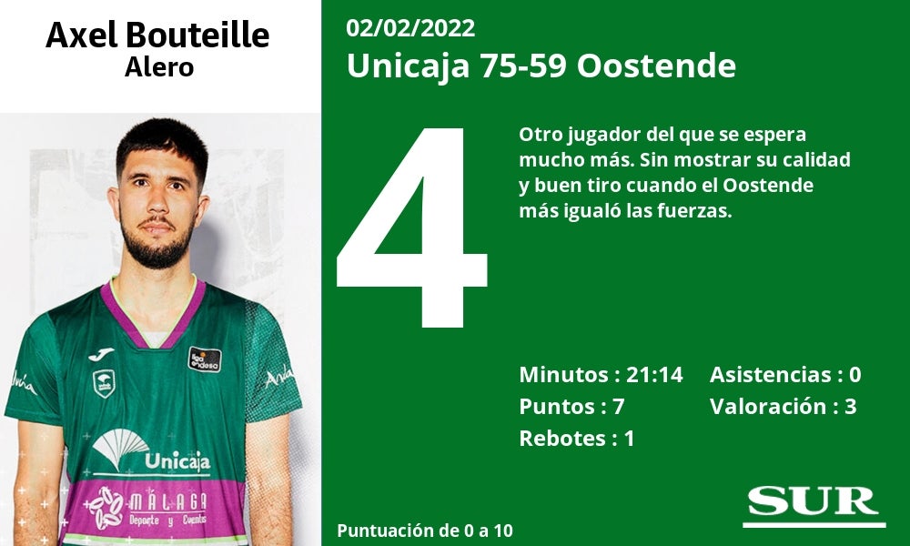 Fotos: Las notas del Unicaja ante el Oostende