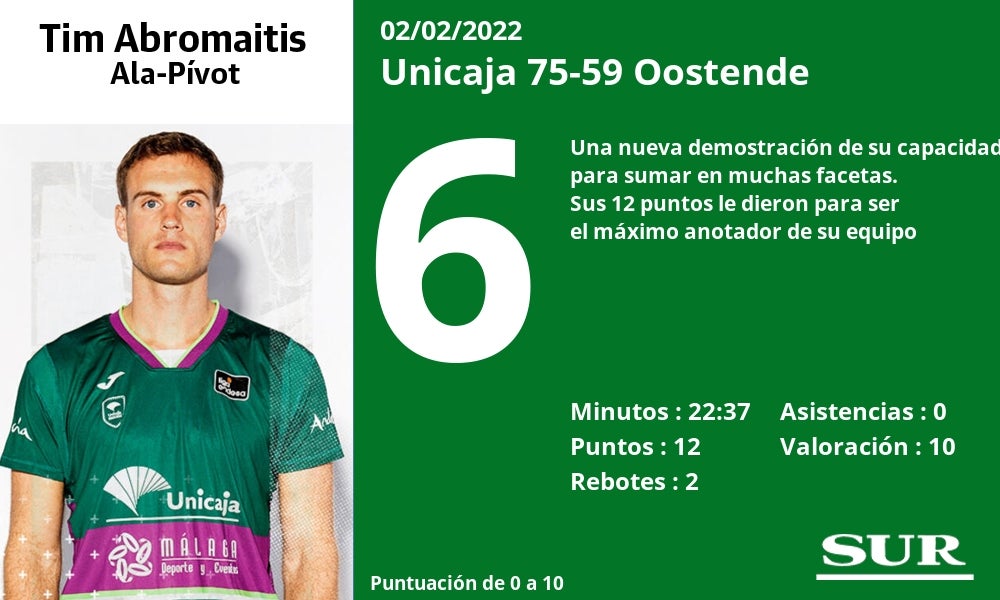 Fotos: Las notas del Unicaja ante el Oostende