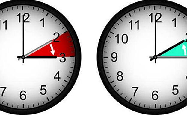 Cambio de hora en España: el BOE publica todos los que habrá hasta 2026
