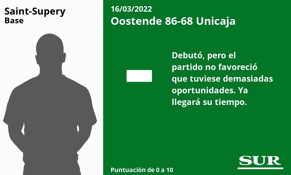 Fotos: Las notas del Unicaja en la derrota ante el Oostende
