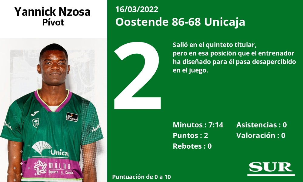 Fotos: Las notas del Unicaja en la derrota ante el Oostende