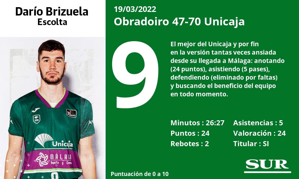 Fotos: Las notas de los jugadores del Unicaja ante el Obradoiro