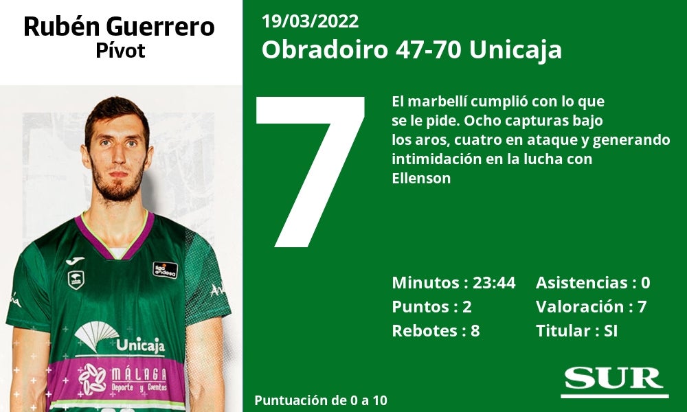 Fotos: Las notas de los jugadores del Unicaja ante el Obradoiro