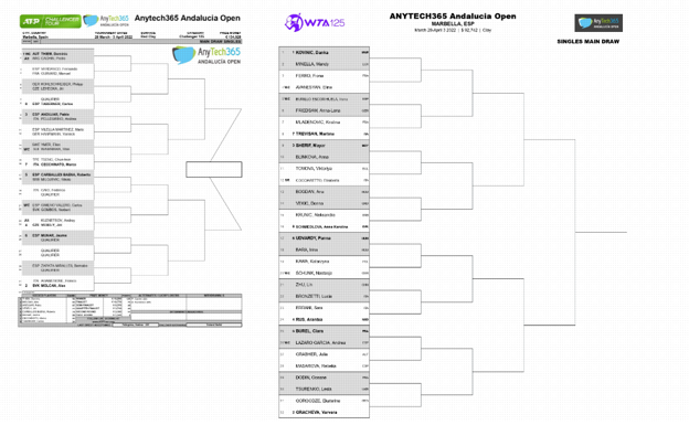 Los cuadros masculino y femenino del torneo