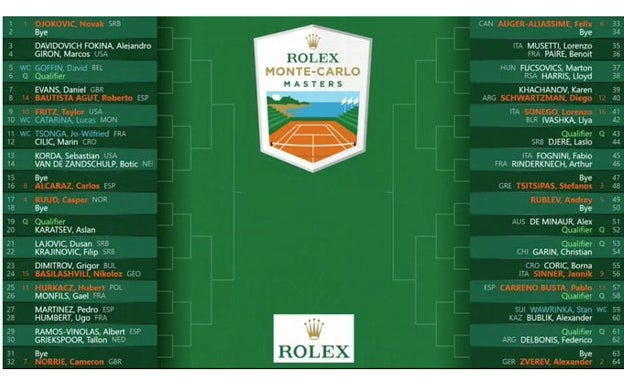 El cuadro final del Masters 1.000 de Montecarlo de 2022. 