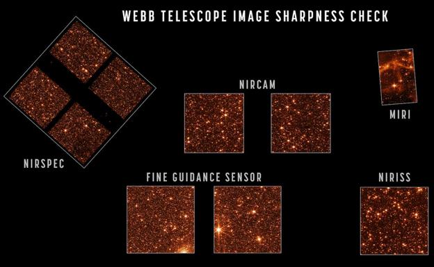 Imágenes de la Gran Nube de Magallanes sacas por los cuatro instrumentos del James Webb y por su sensor de orientación. 