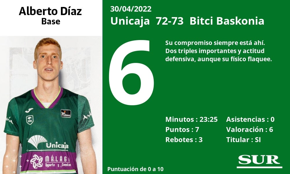 Fotos: Las notas al Unicaja ante el Baskonia